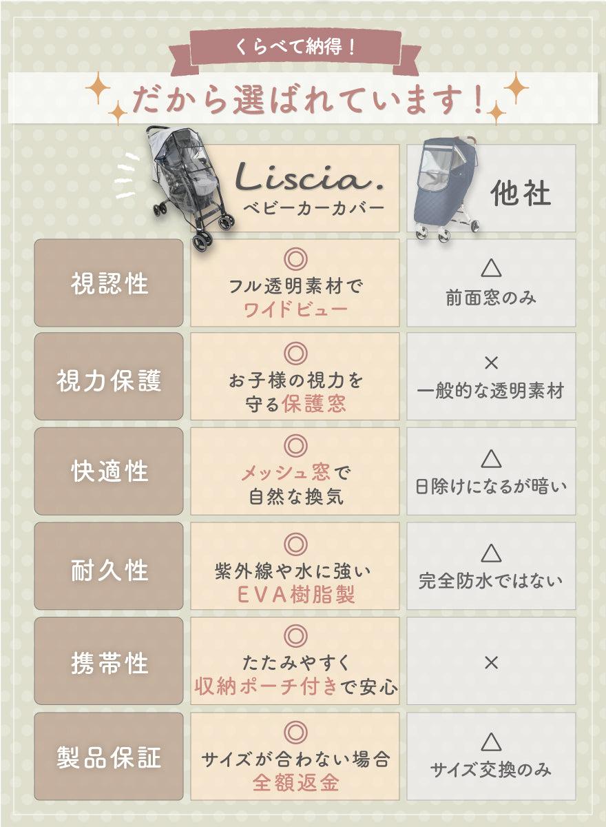 くらべて納得!だから選ばれています!
